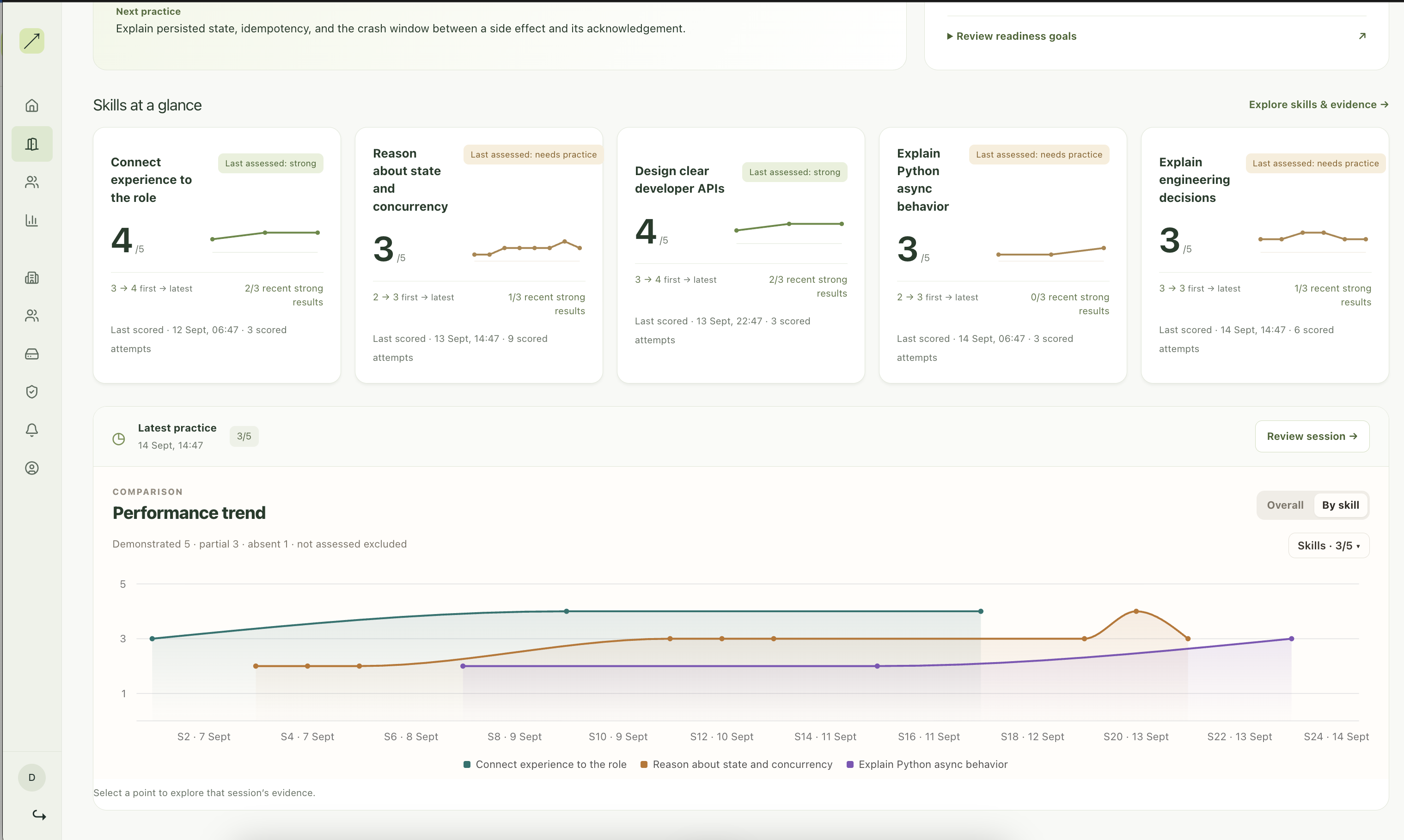 Skill scores across 24 sample sessions, with individual skill trends and a performance comparison chart